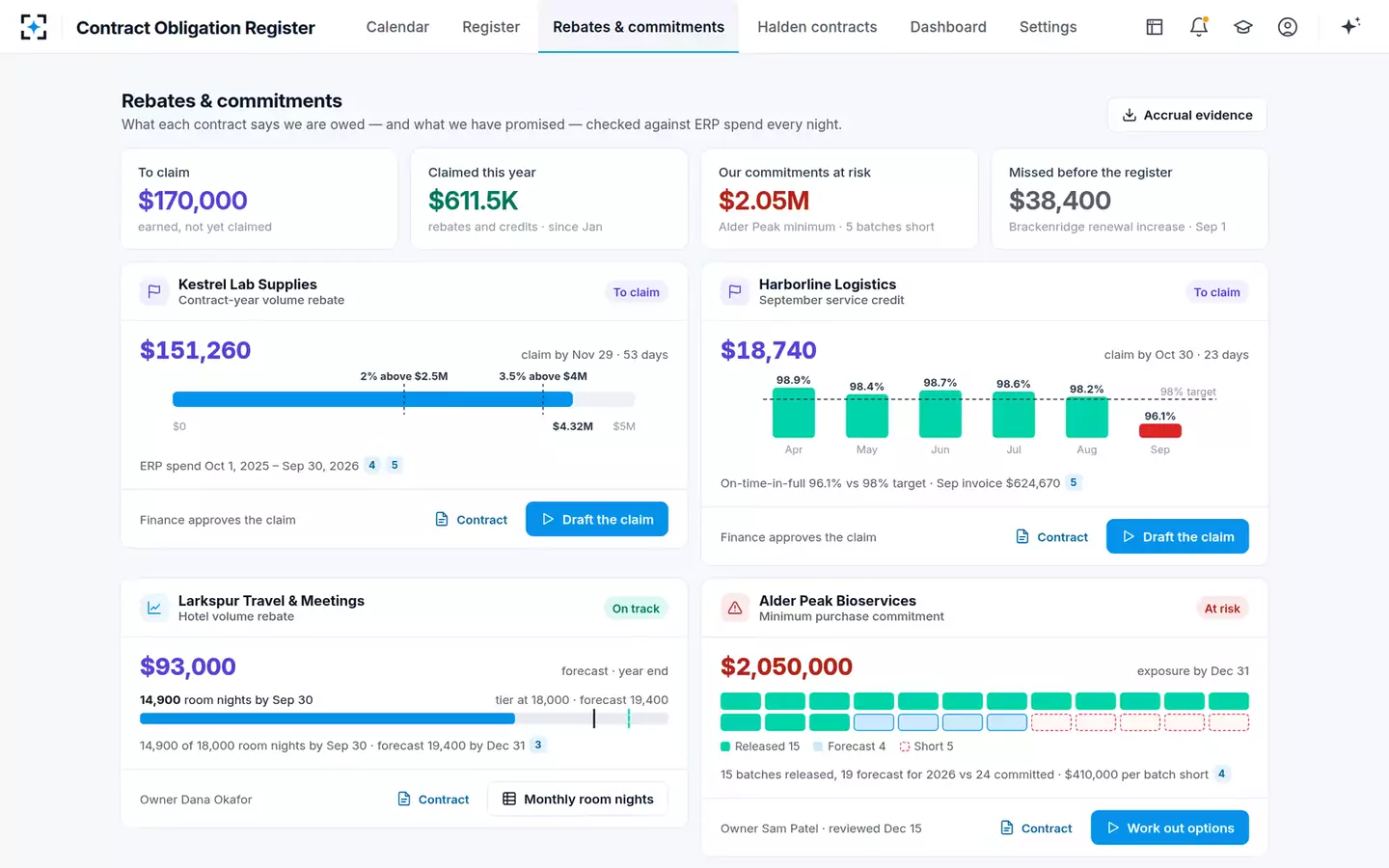 Contract Obligation Register — Rebates and commitments