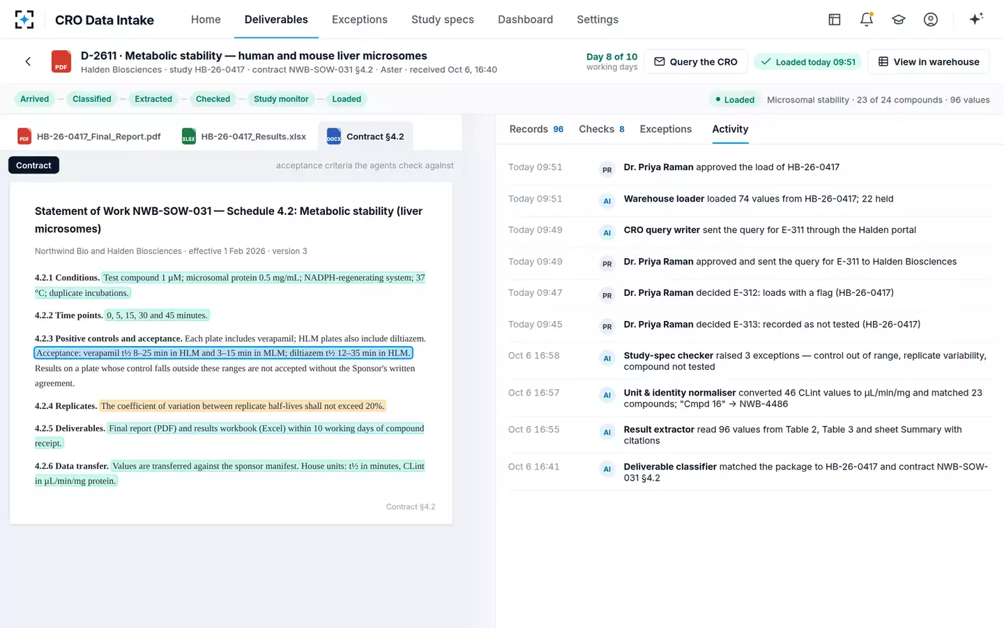 CRO Data Intake and Normalizer — Activity trail