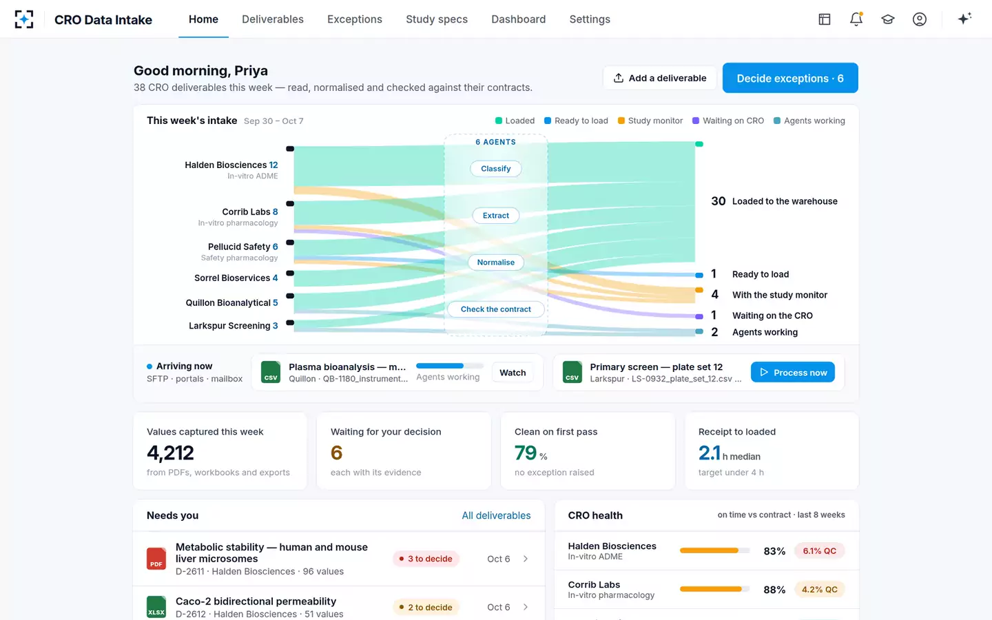 CRO Data Intake and Normalizer — Home