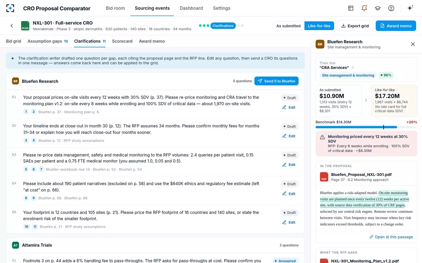 CRO Proposal Comparator — Clarification questions