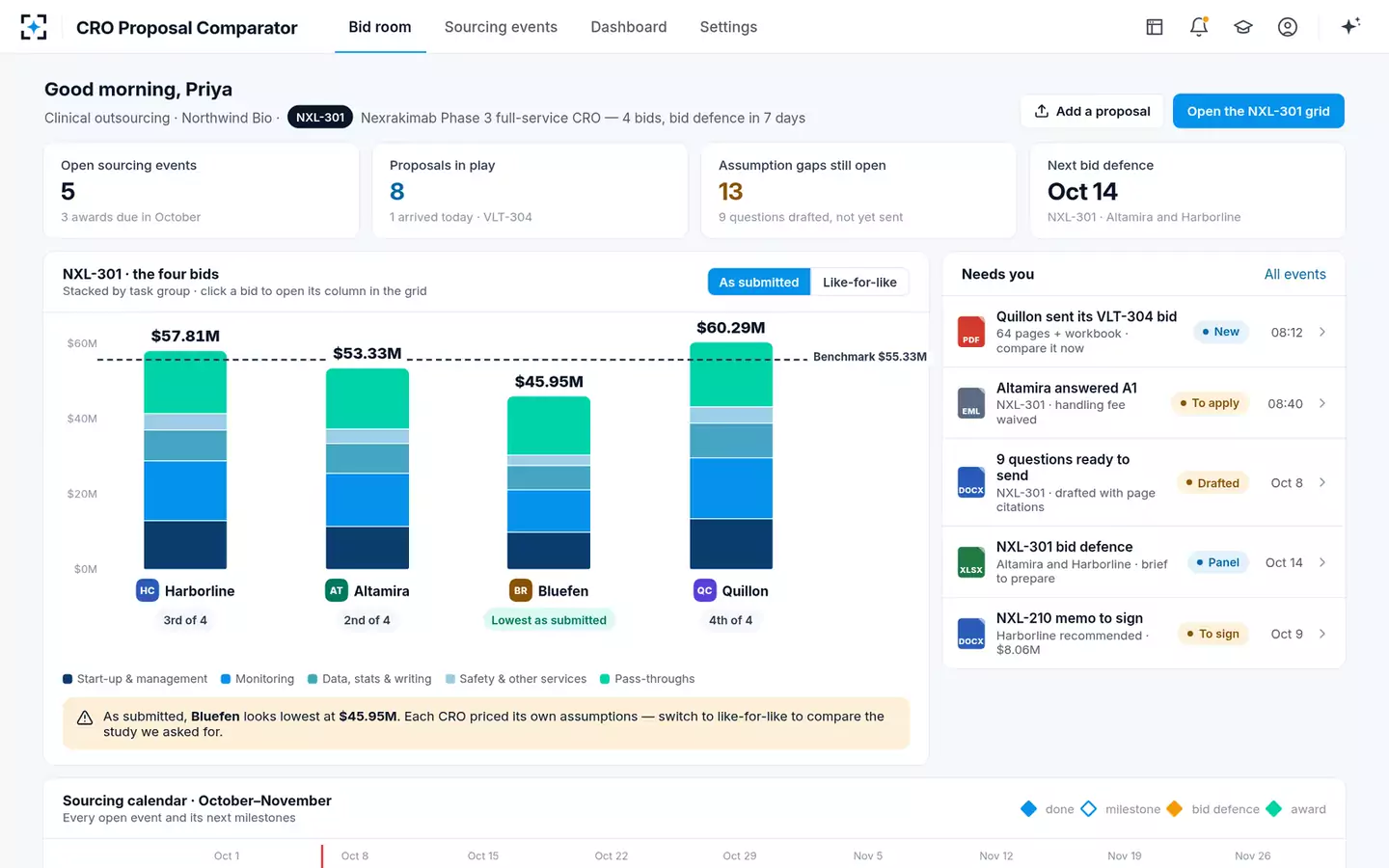 CRO Proposal Comparator — Bid room