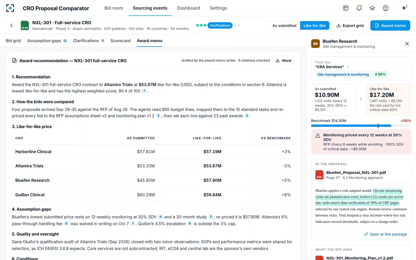 CRO Proposal Comparator — Award memo