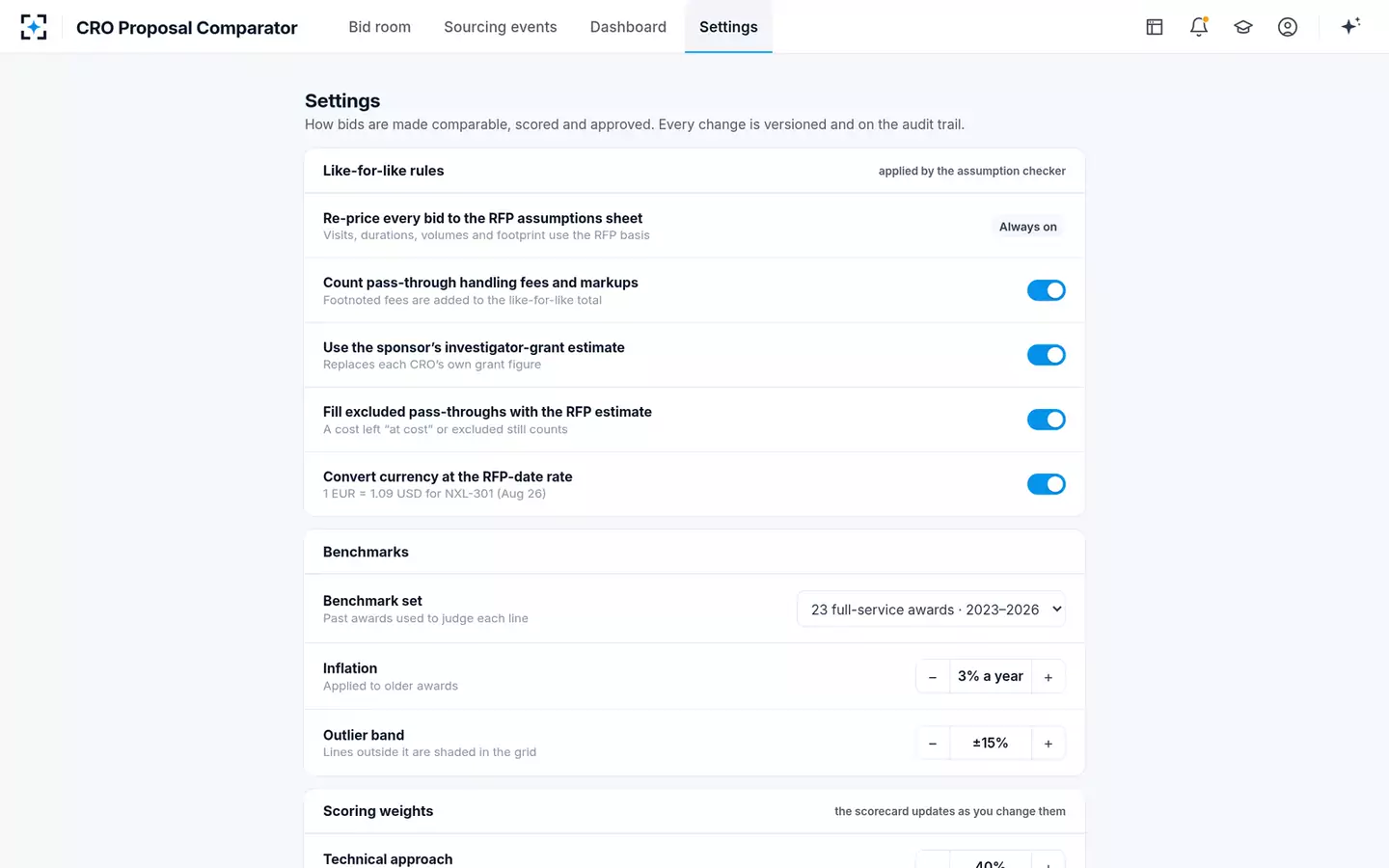 CRO Proposal Comparator — Your sourcing rules