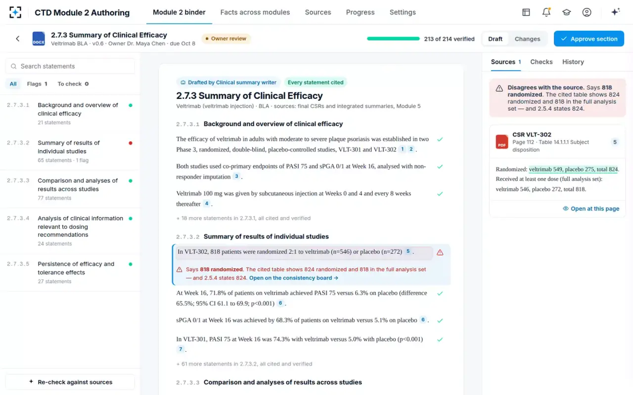 CTD Module 2 Authoring — The section draft