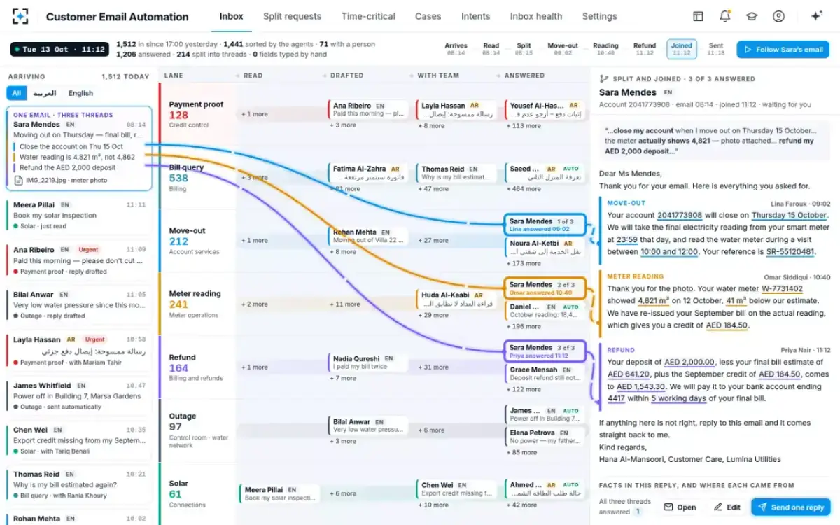 Customer Email Automation — The inbox