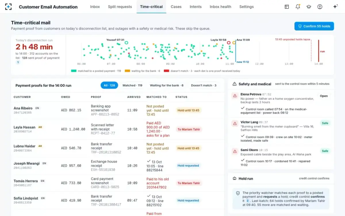 Customer Email Automation — Time-critical mail