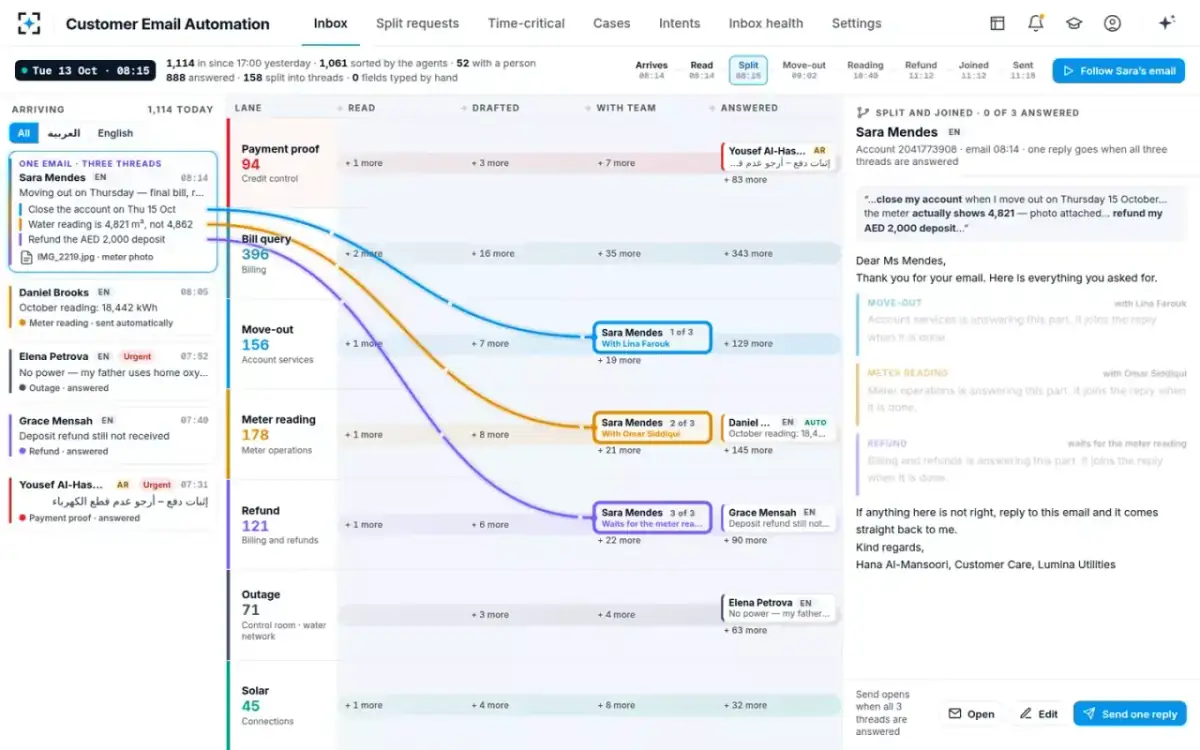 Customer Email Automation — Split into threads