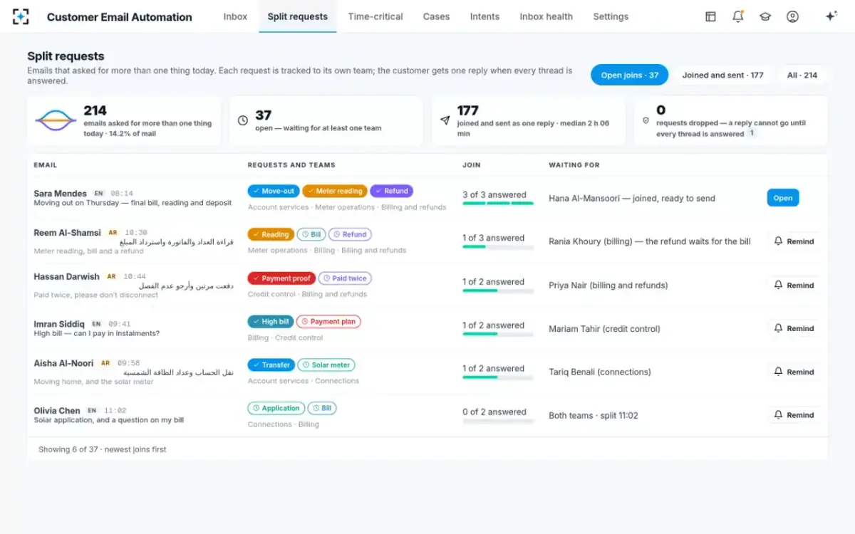 Customer Email Automation — Split requests