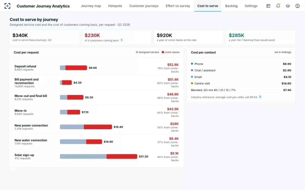 Customer Journey Analytics — Cost to serve