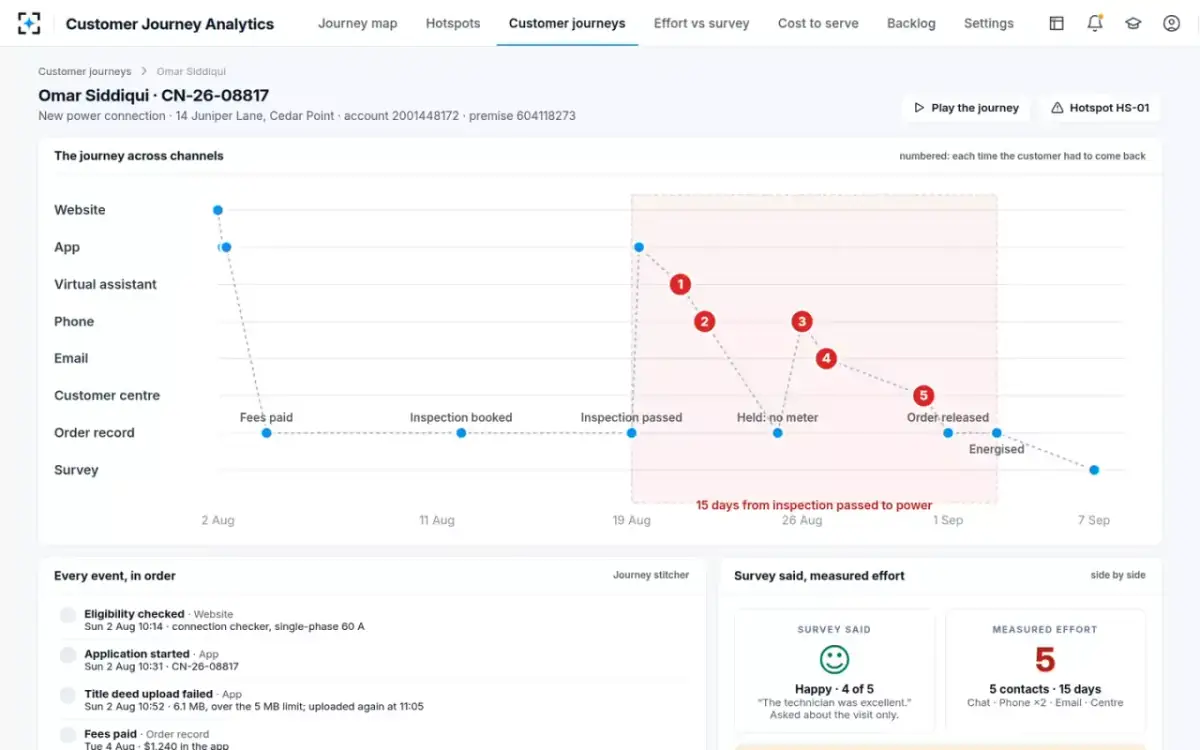 Customer Journey Analytics — One customer’s journey