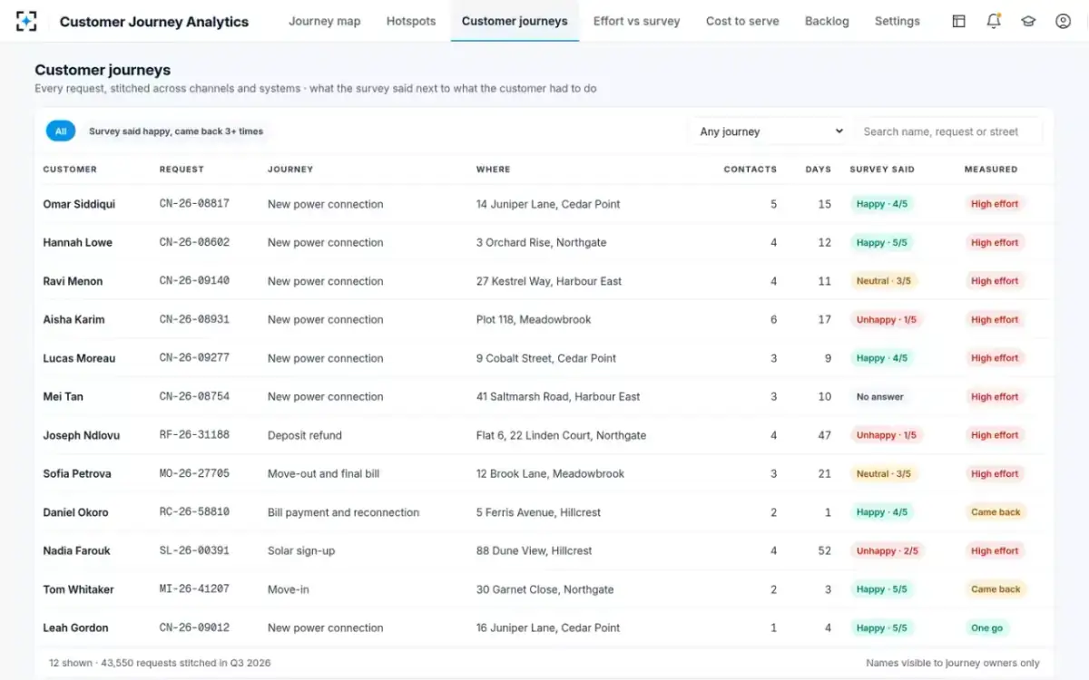Customer Journey Analytics — Customer journeys