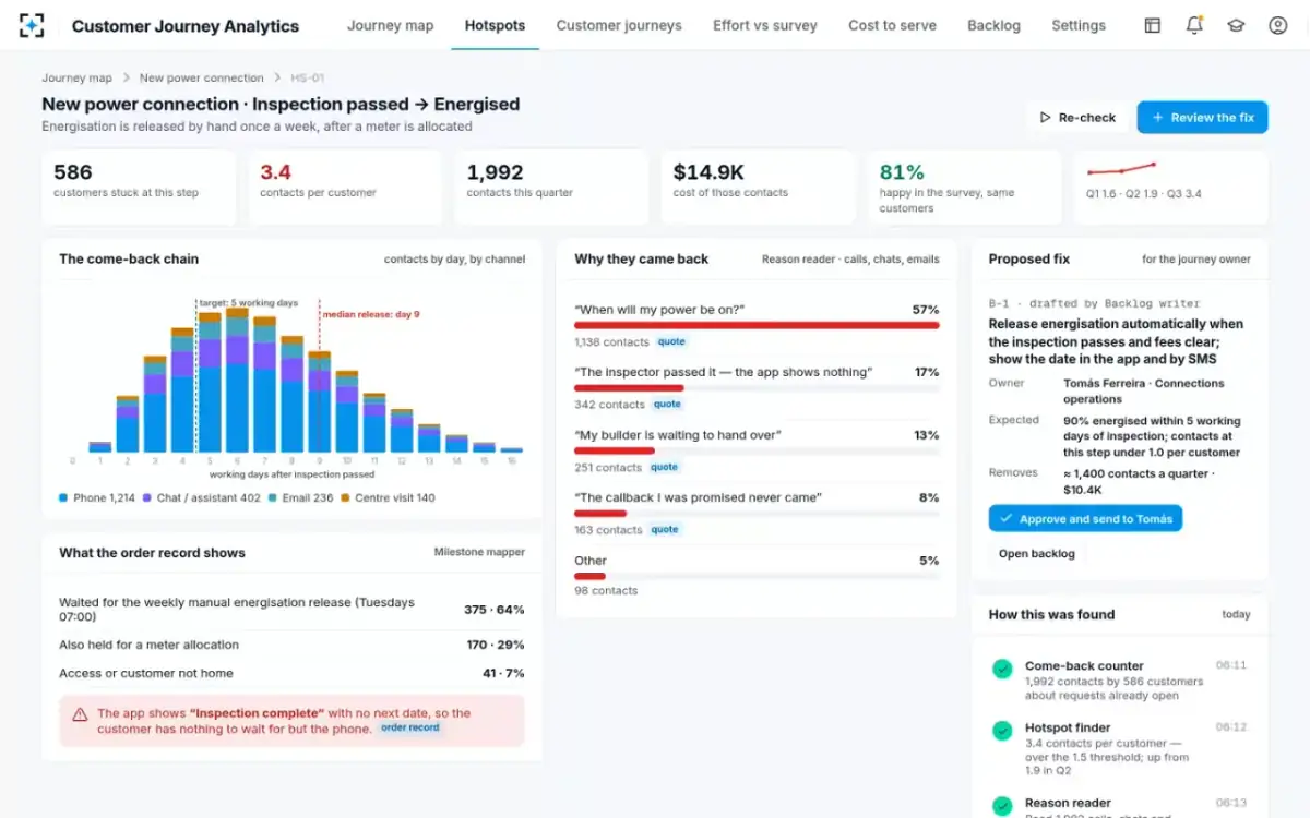 Customer Journey Analytics — A hotspot