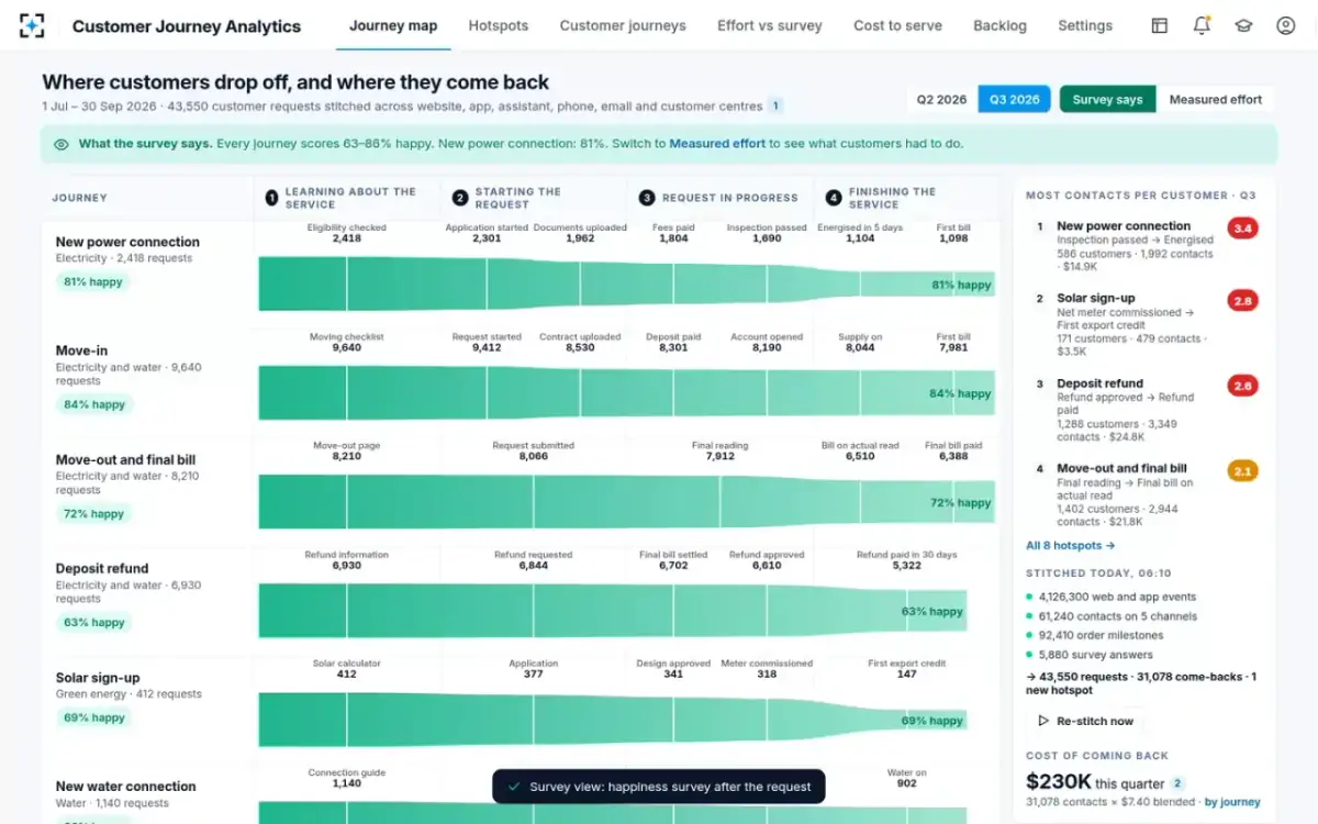 Customer Journey Analytics — Survey says