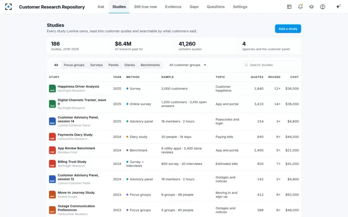 Customer Research Repository — Studies