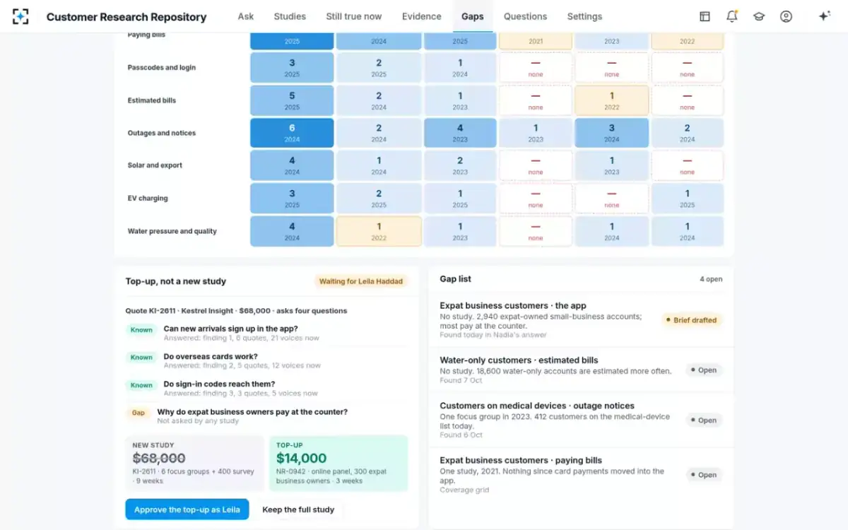 Customer Research Repository — Top-up, not a new study