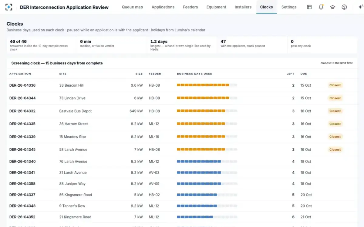 DER Interconnection Application Review — The clocks