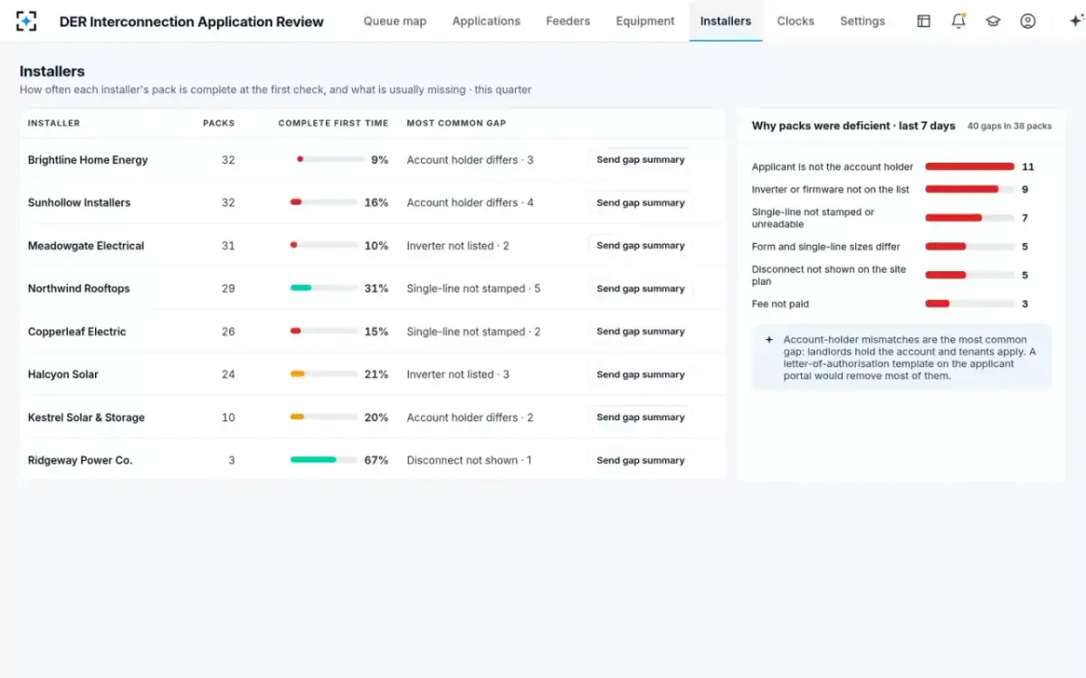 DER Interconnection Application Review — Installers and their gaps