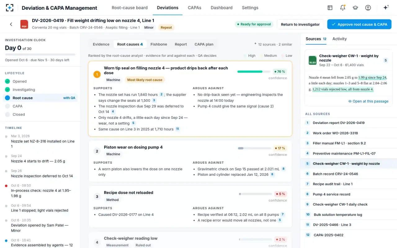 Deviation & CAPA Management — Ranked root causes