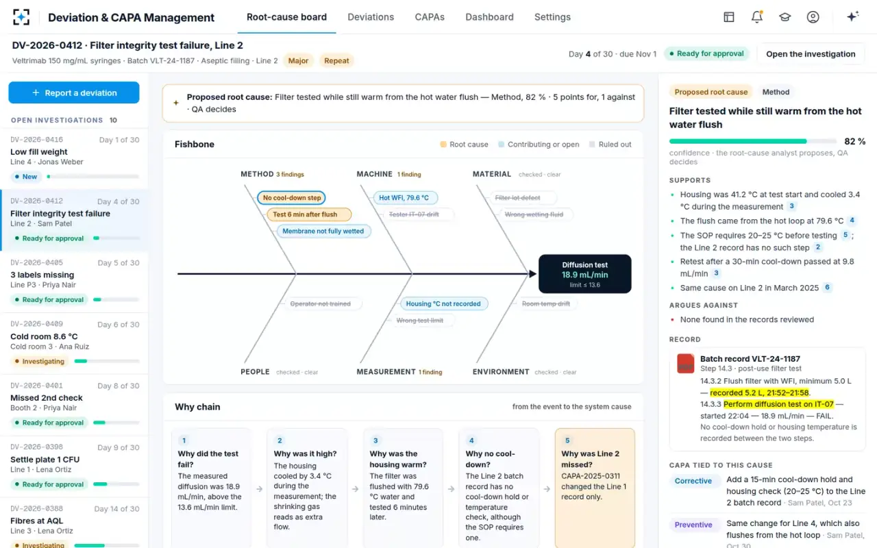 Deviation & CAPA Management — The root-cause board