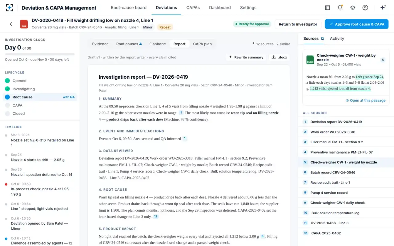 Deviation & CAPA Management — The investigation report