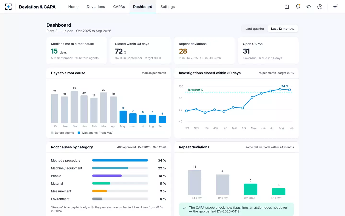 Deviation & CAPA Investigator — The quality dashboard