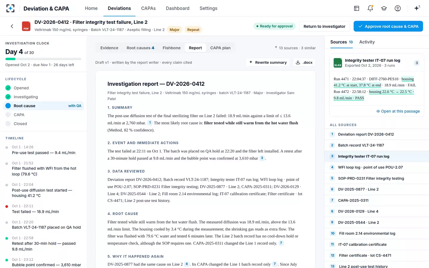 Deviation & CAPA Investigator — The investigation report