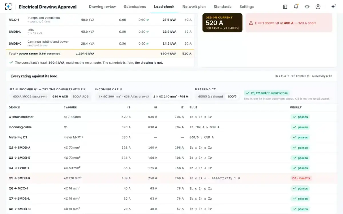 Electrical Drawing Approval — Every rating against its load