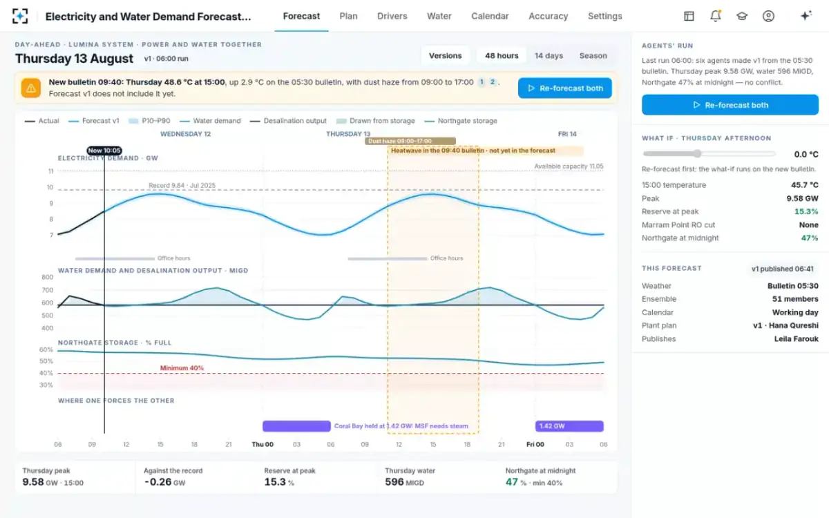 Electricity and Water Demand Forecasting — A new weather bulletin