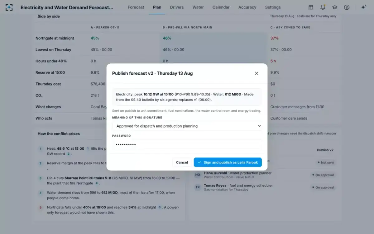Electricity and Water Demand Forecasting — Publish with a signature