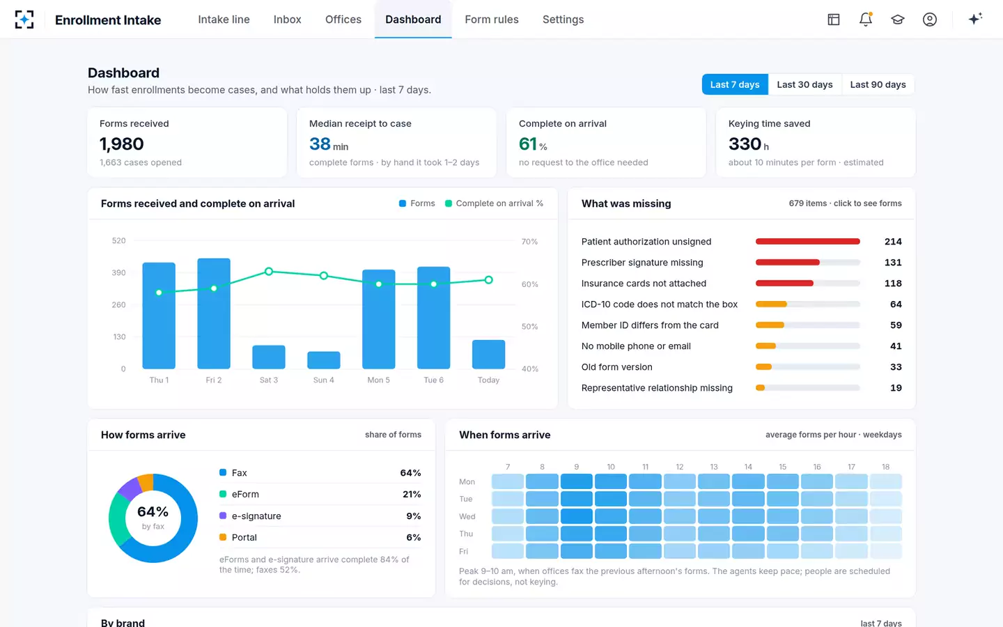 Enrollment Form Intake Agent — The intake dashboard