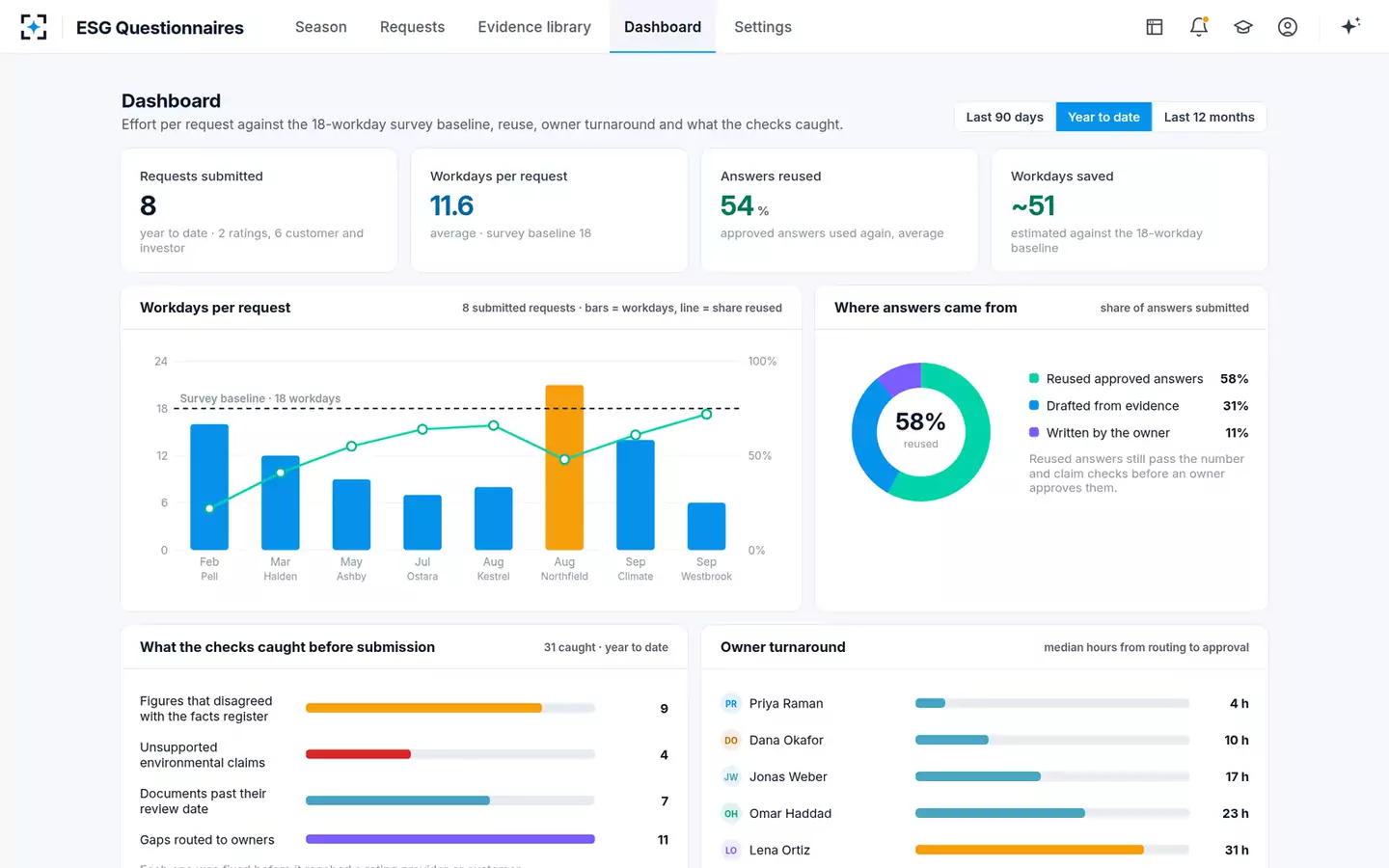 ESG Questionnaire Auto-Responder — The dashboard
