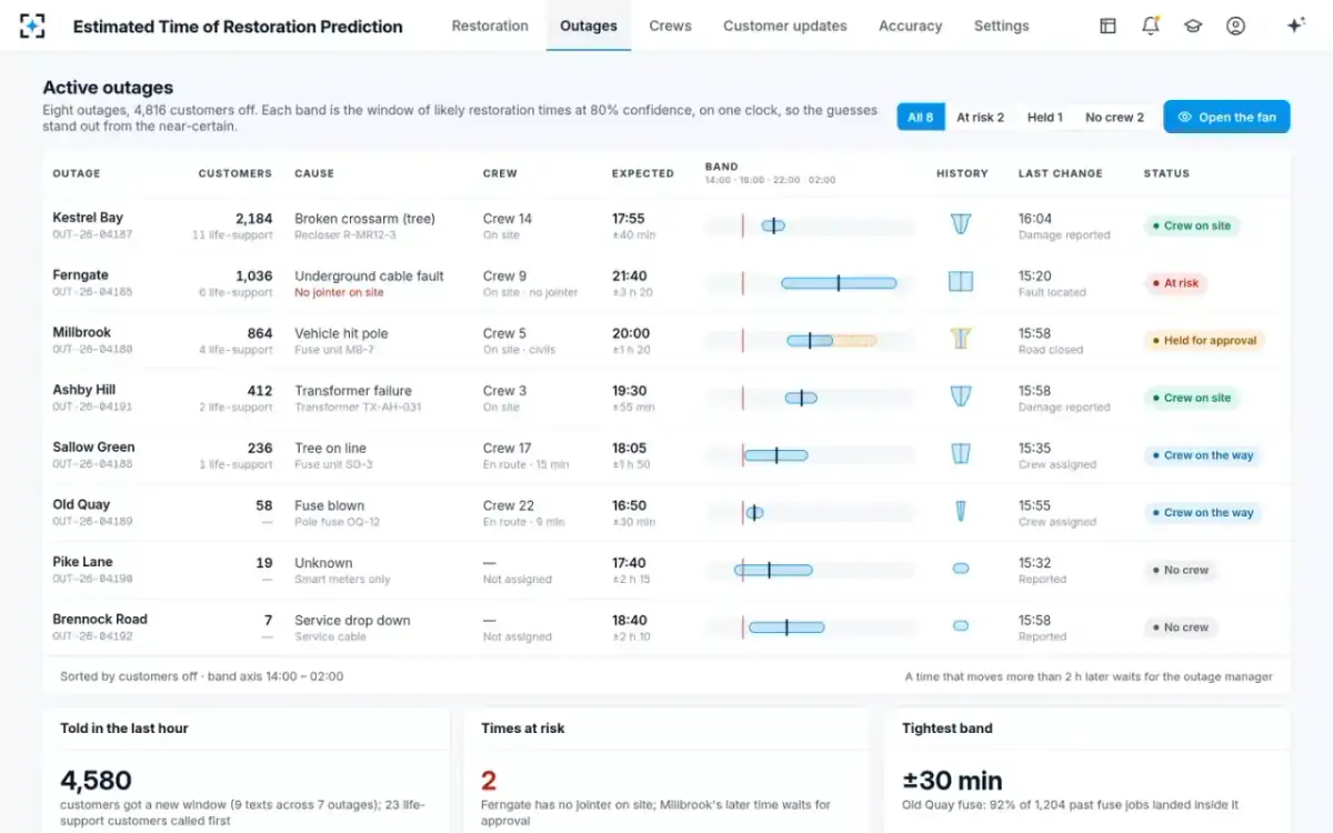 Estimated Time of Restoration Prediction — Active outages