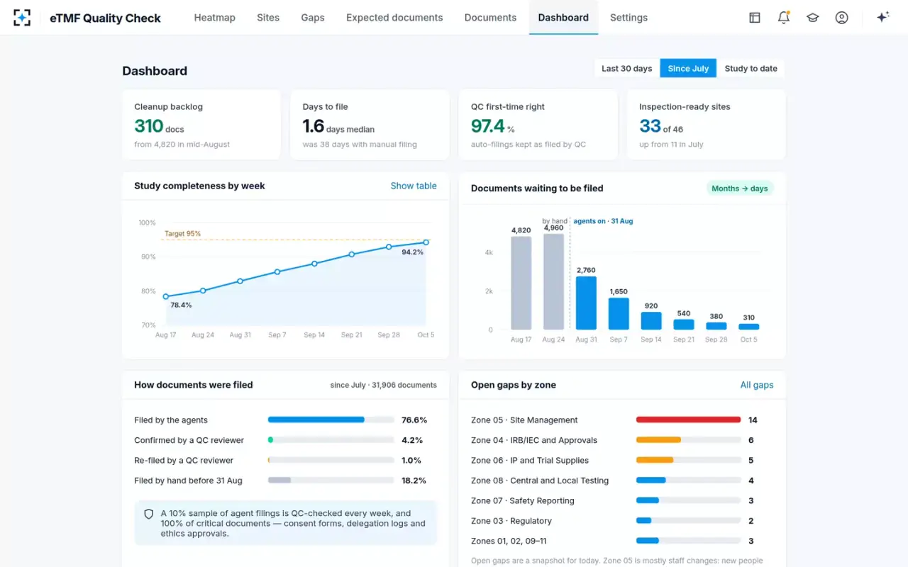 eTMF Quality Check — The dashboard