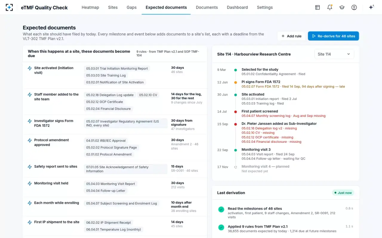 eTMF Quality Check — Expected documents
