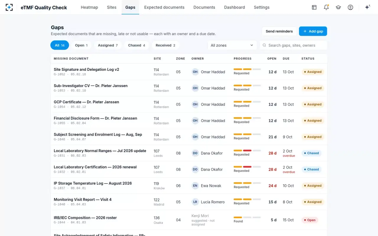 eTMF Quality Check — The gap register