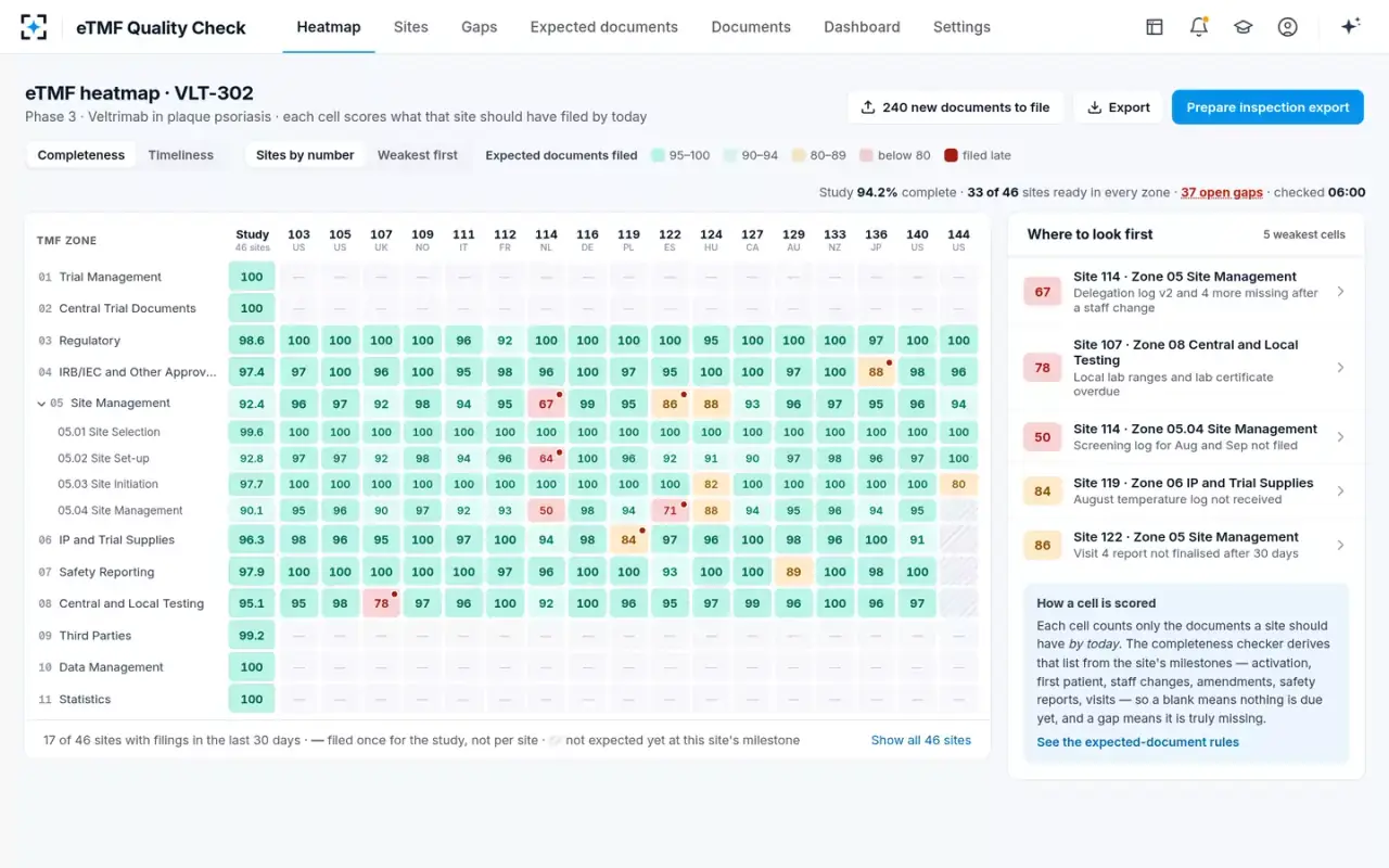 eTMF Quality Check — The eTMF heatmap