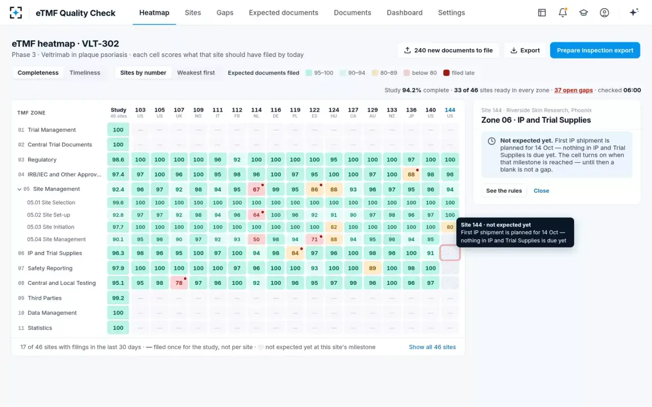 eTMF Quality Check — Not expected yet