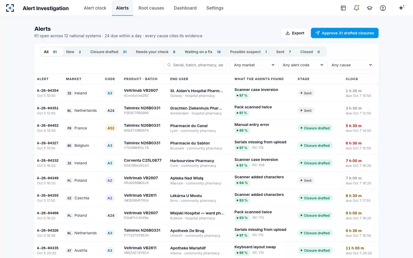 EU FMD Alert Investigation Agent — Every alert