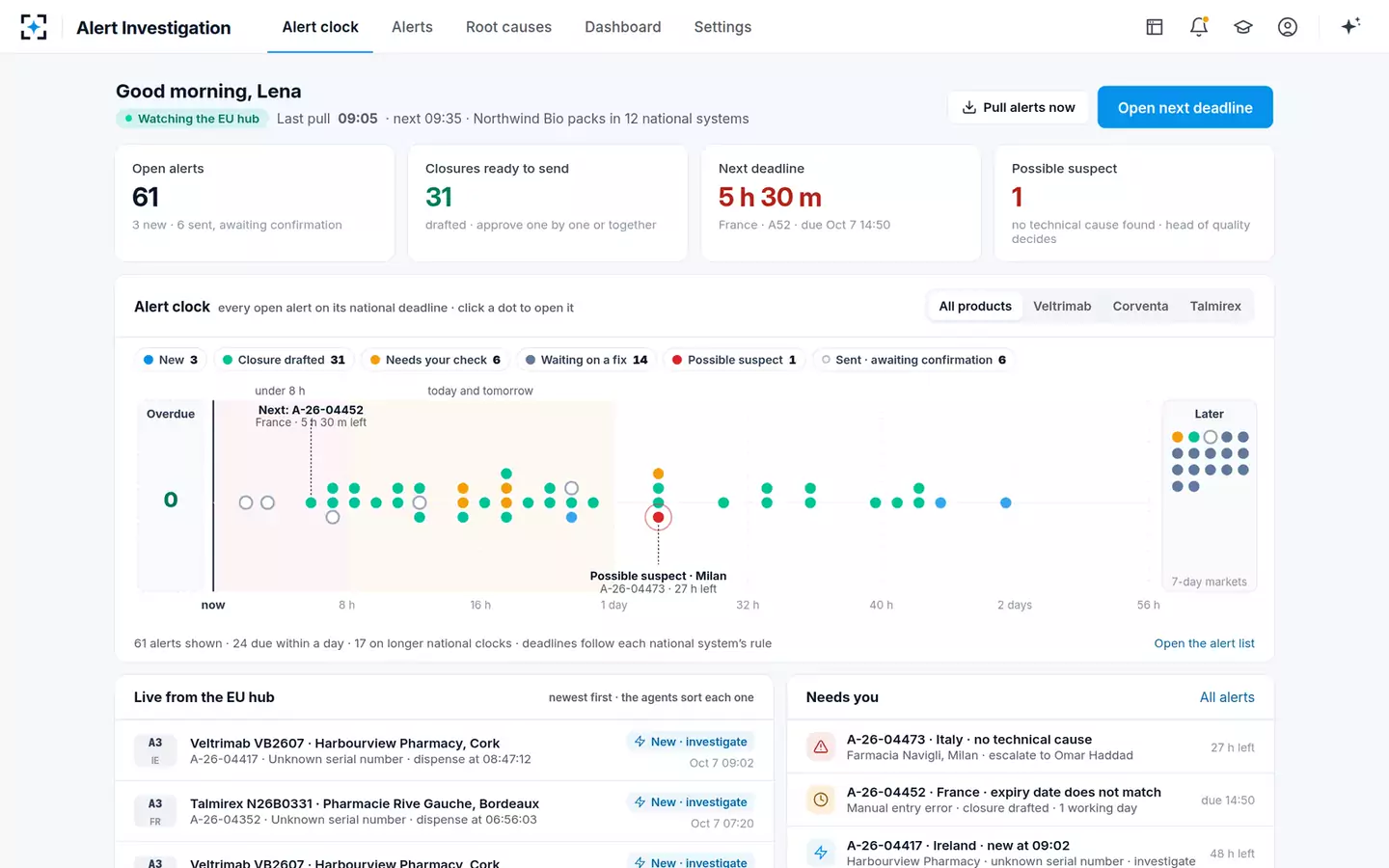 EU FMD Alert Investigation Agent — The alert clock