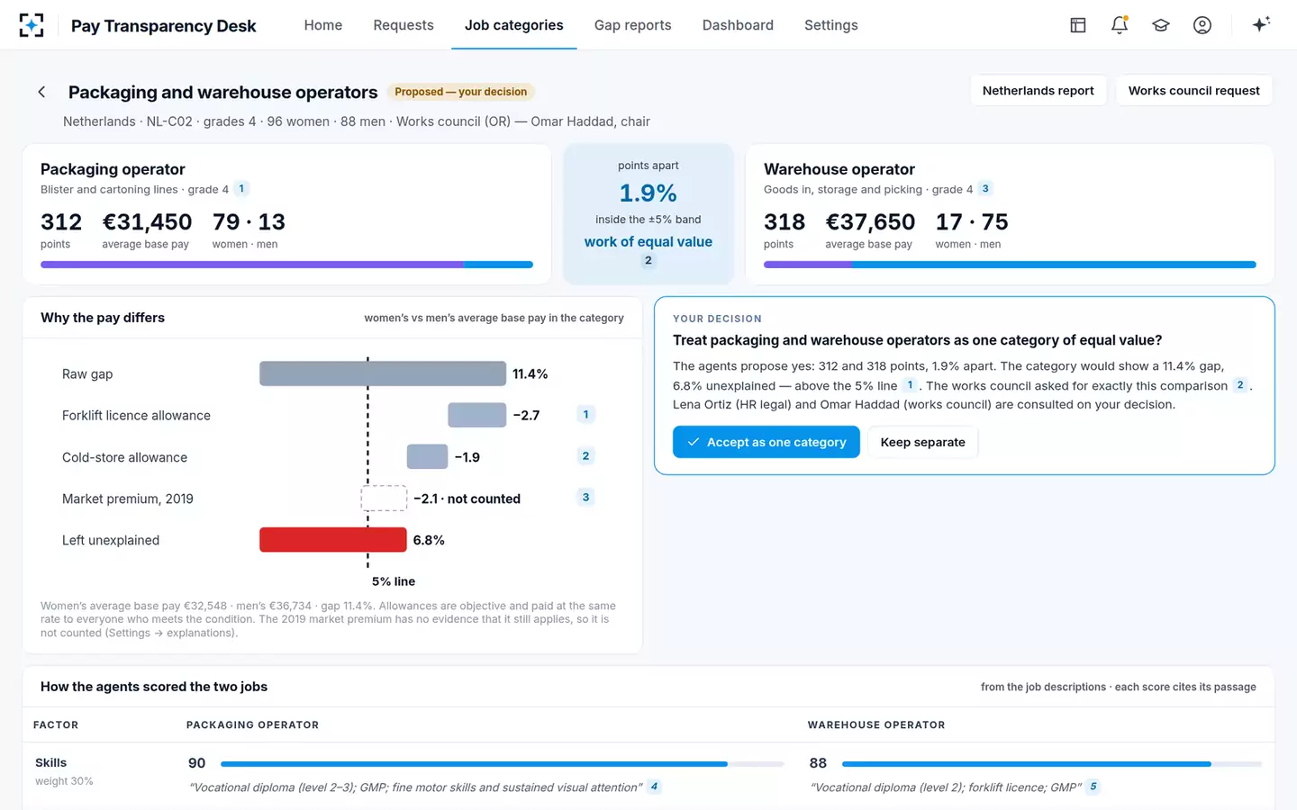EU Pay Transparency Readiness Desk — An equal-value decision
