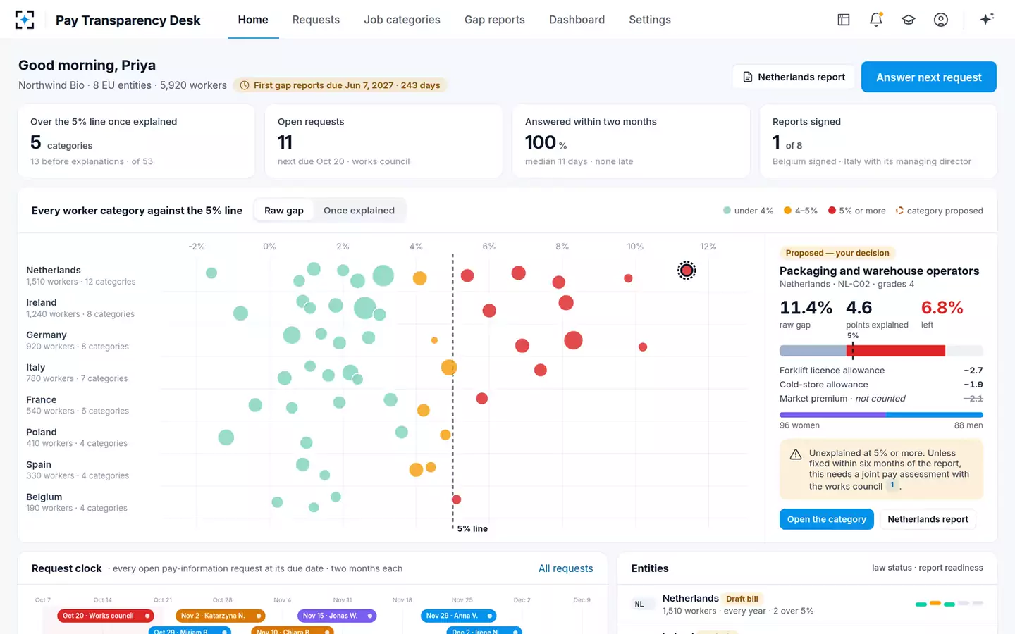 EU Pay Transparency Readiness Desk — Home