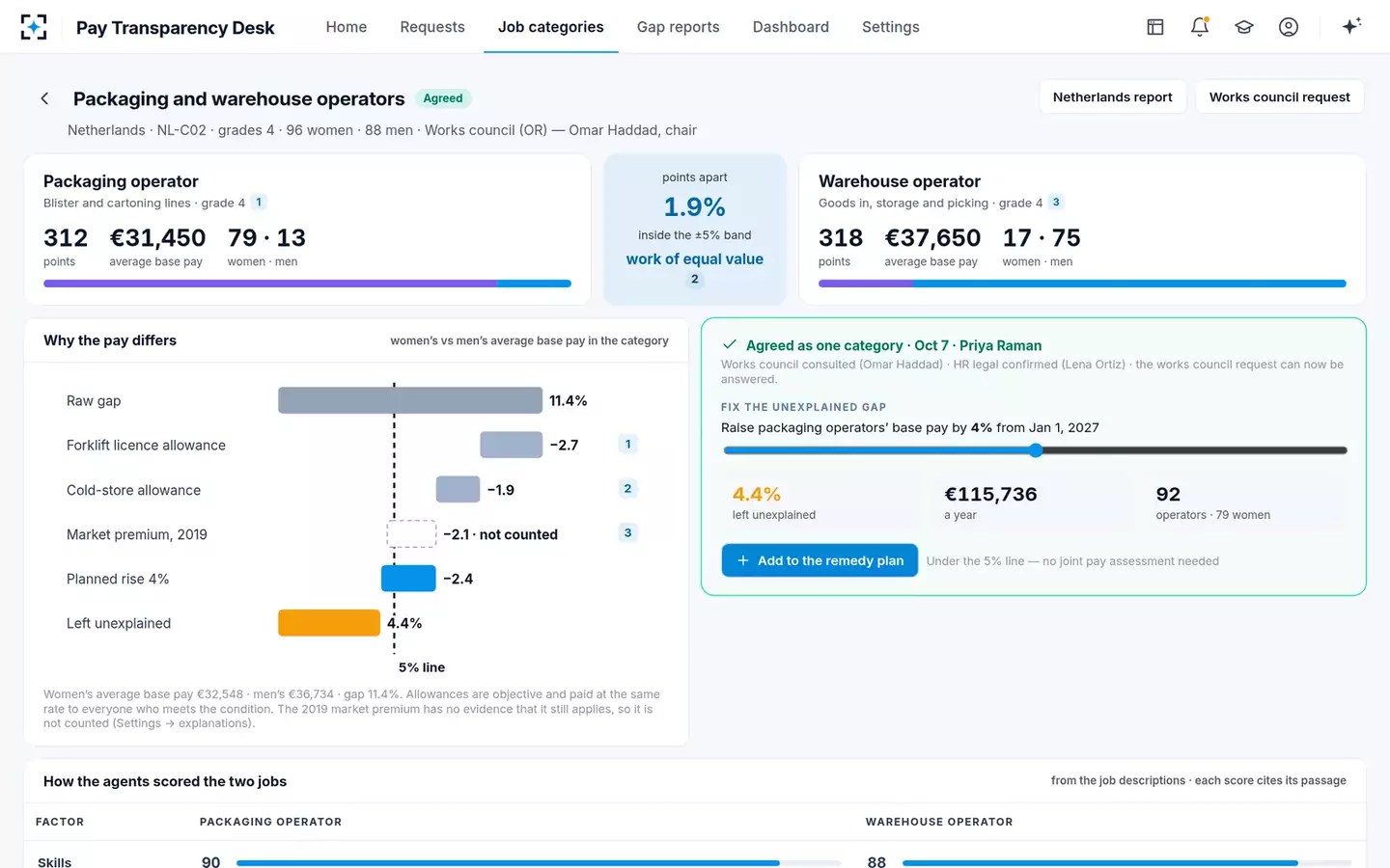 EU Pay Transparency Readiness Desk — Fixing the gap