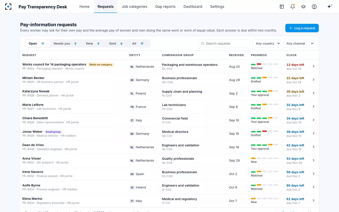 EU Pay Transparency Readiness Desk — Every pay-information request