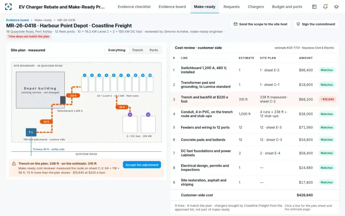 EV Charger Rebate and Make-Ready Processing — Make-ready site review