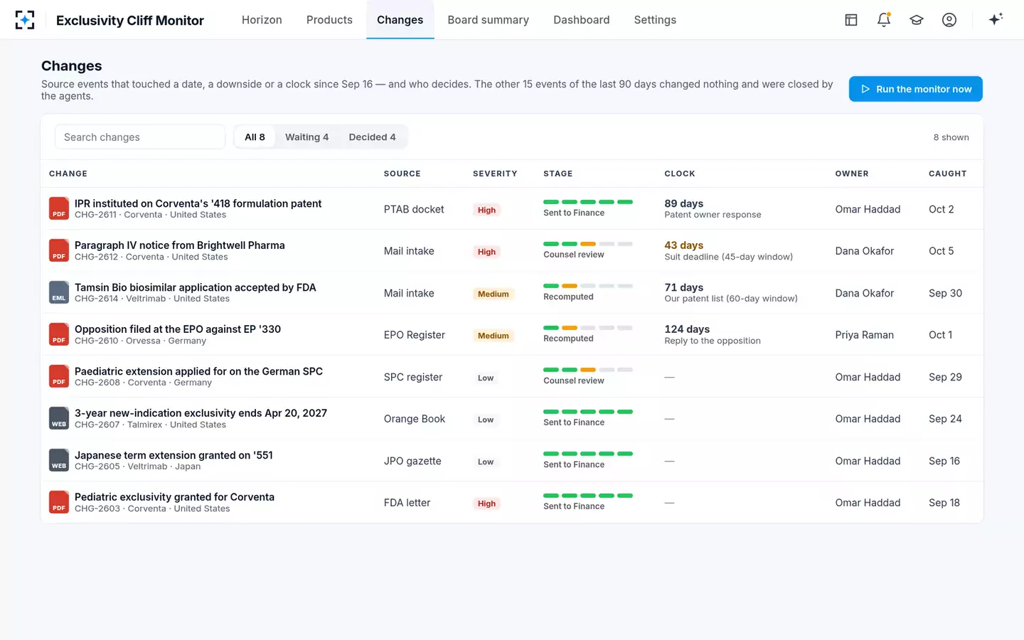 Exclusivity Cliff Monitor — Changes
