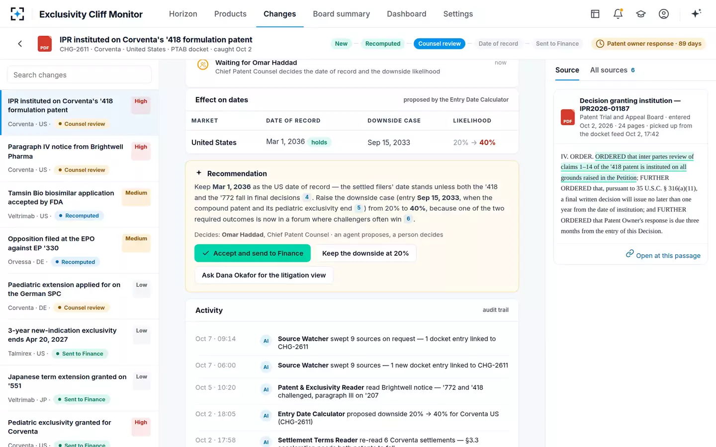 Exclusivity Cliff Monitor — Effect on dates