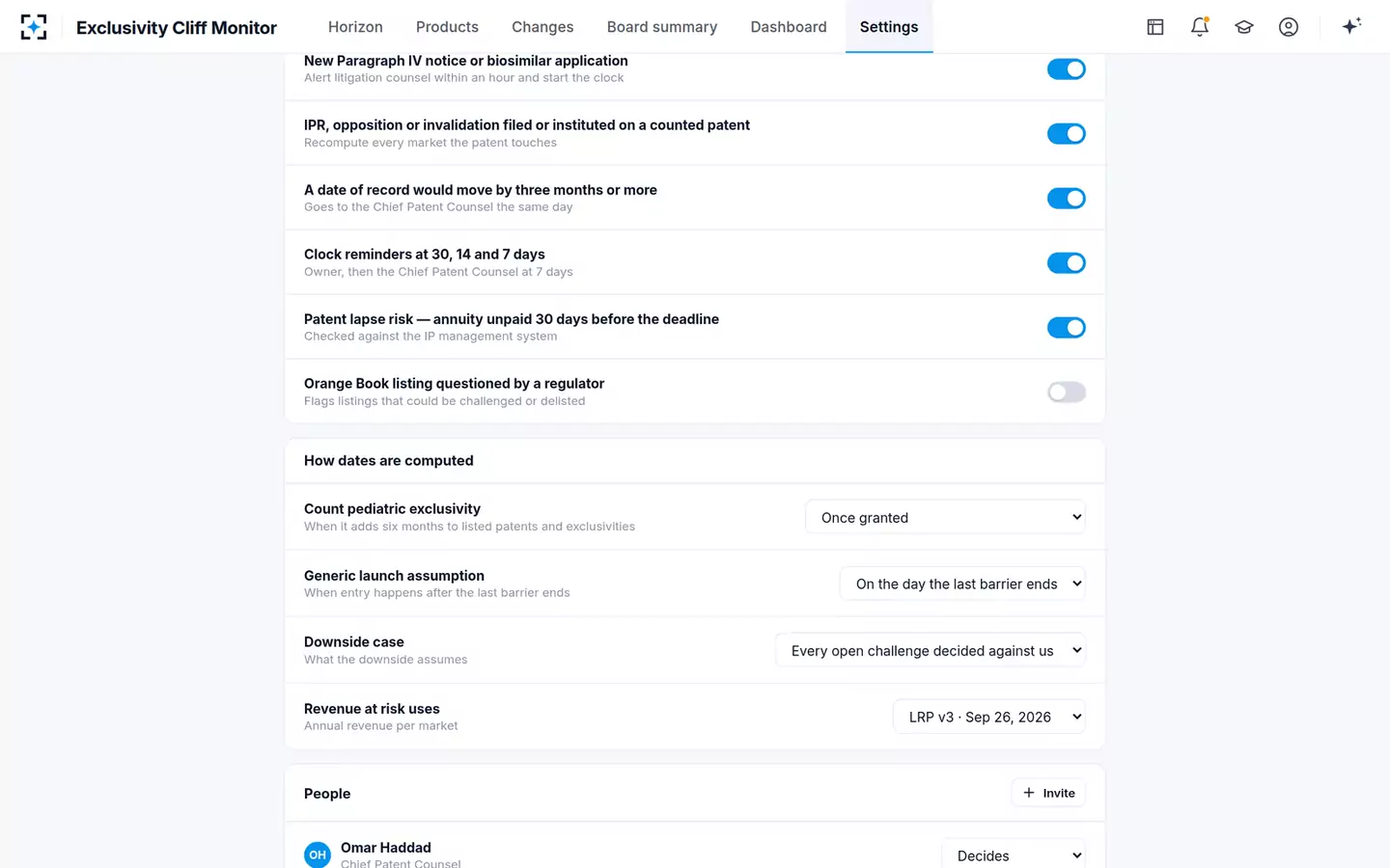 Exclusivity Cliff Monitor — Your rules