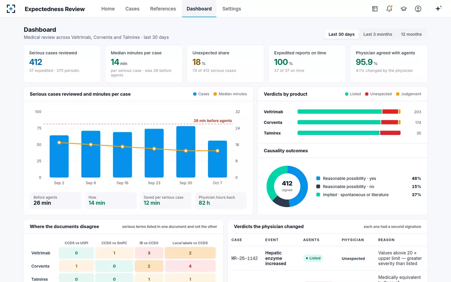 Expectedness & Causality Medical Review Copilot — The review dashboard