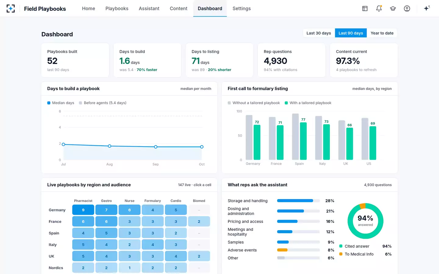 Field Playbooks — Dashboard