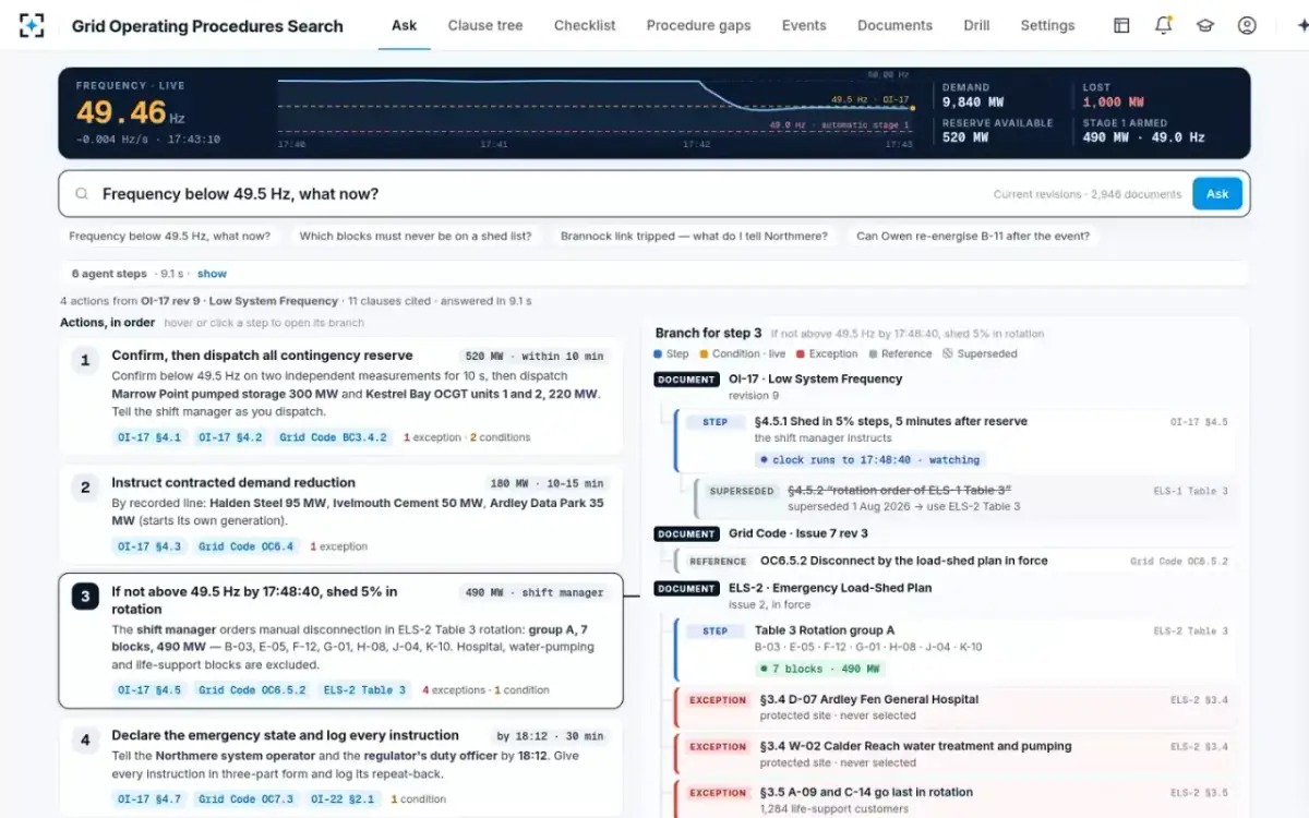 Grid Operating Procedures Search — The answer and its branch